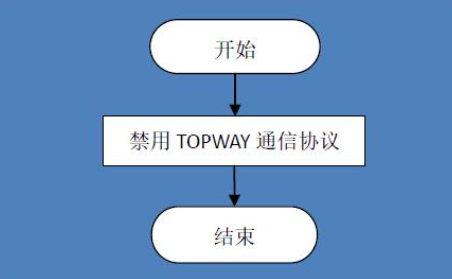 1648781377411563.png 屏蔽原廠通信協議.png
